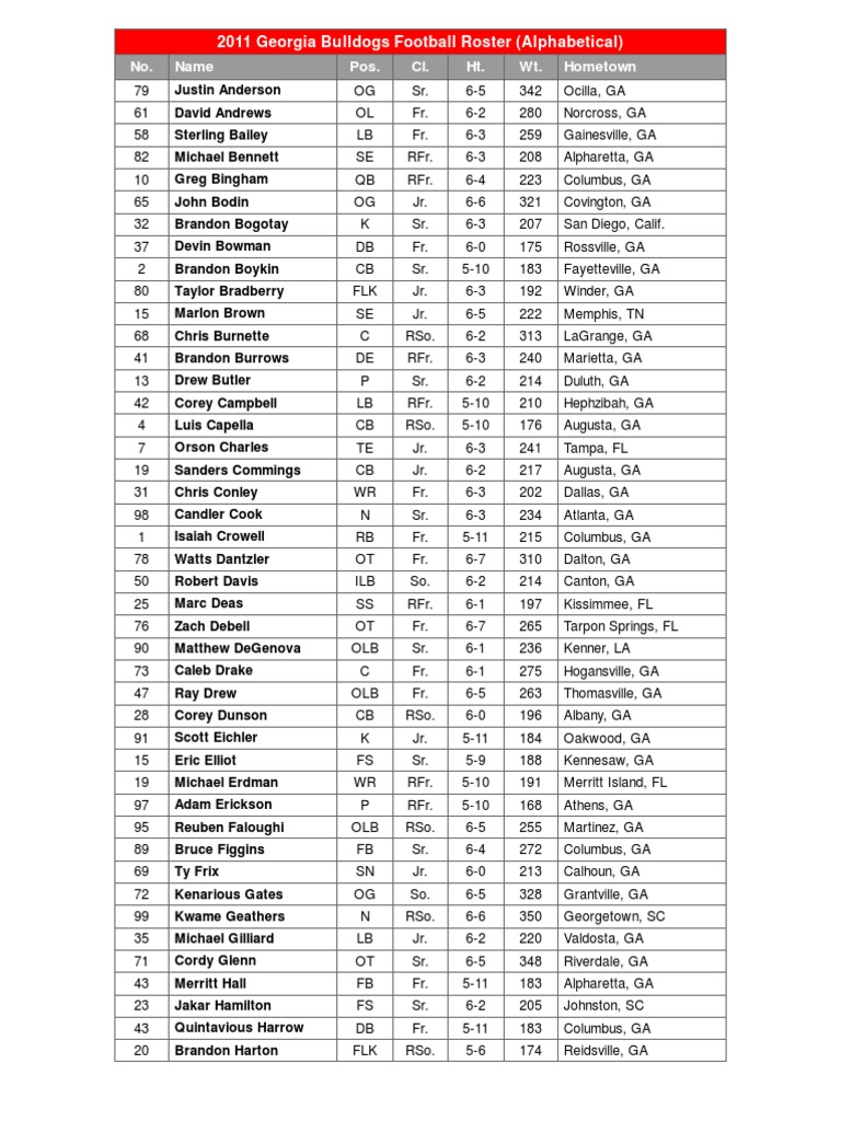 2011 Georgia Bulldogs Football Roster (Alphabetical) : No. Name Pos. Cl ...