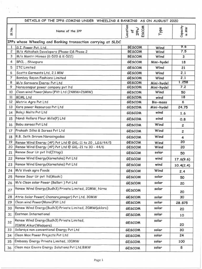 Ipps under wheeling banking as on aug pdf
