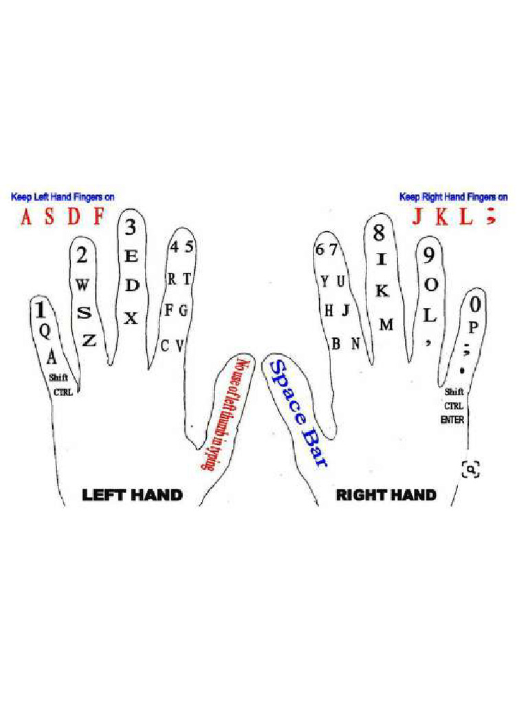 Finger Chart 4 | PDF