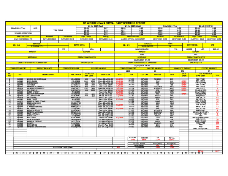 Berthing CT | PDF
