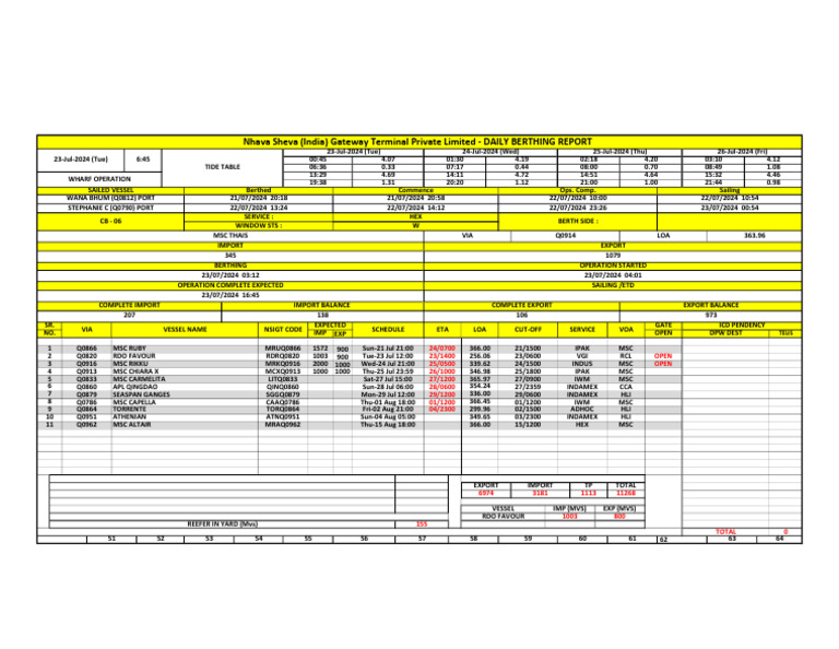Berthing GT | PDF