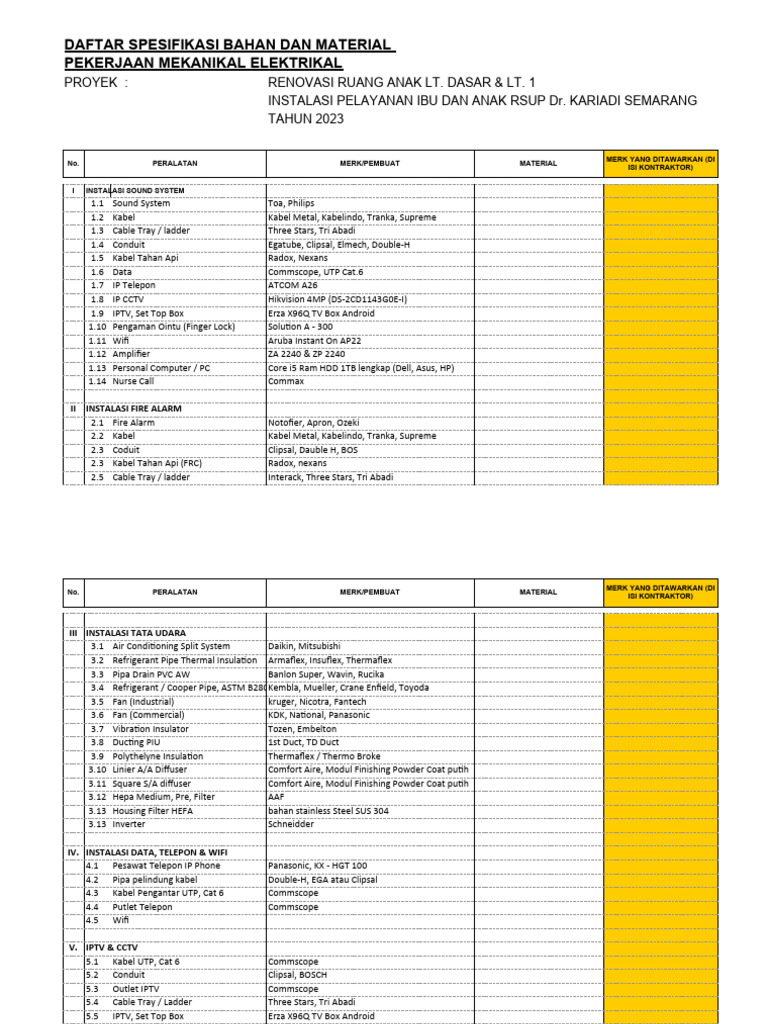 Daftar Spec Material Pek Me Rg. Anak Cendrawasih Rev 2023 Spec ...