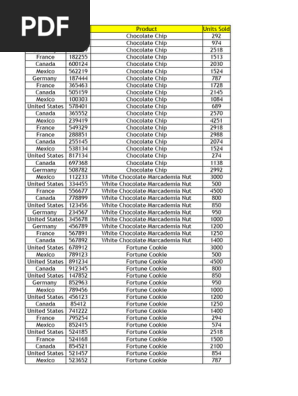 Cookies Country Orders_DAX