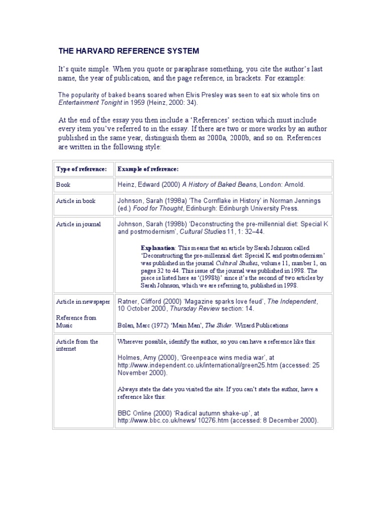 Harvard Referencing System | PDF | Publishing | Mass Media