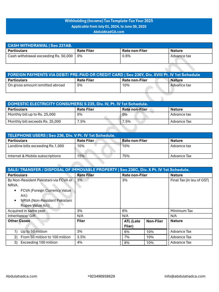 Withholding Tax Rates - 2024-25 | PDF | Taxes | Cash