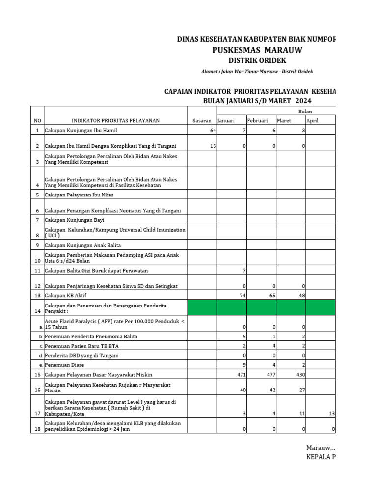 Spm 12 Indikator 2024 Pdf