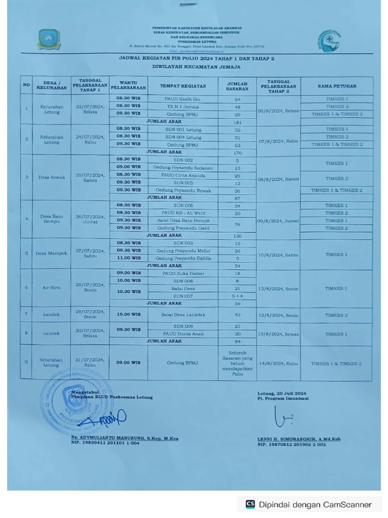 Fix Jadwal Pin Polio 2024 Puskesmas Letung Pdf