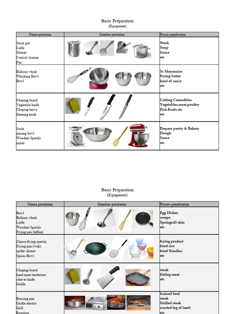 Persiapan Dasar Peralatan Dapur | PDF