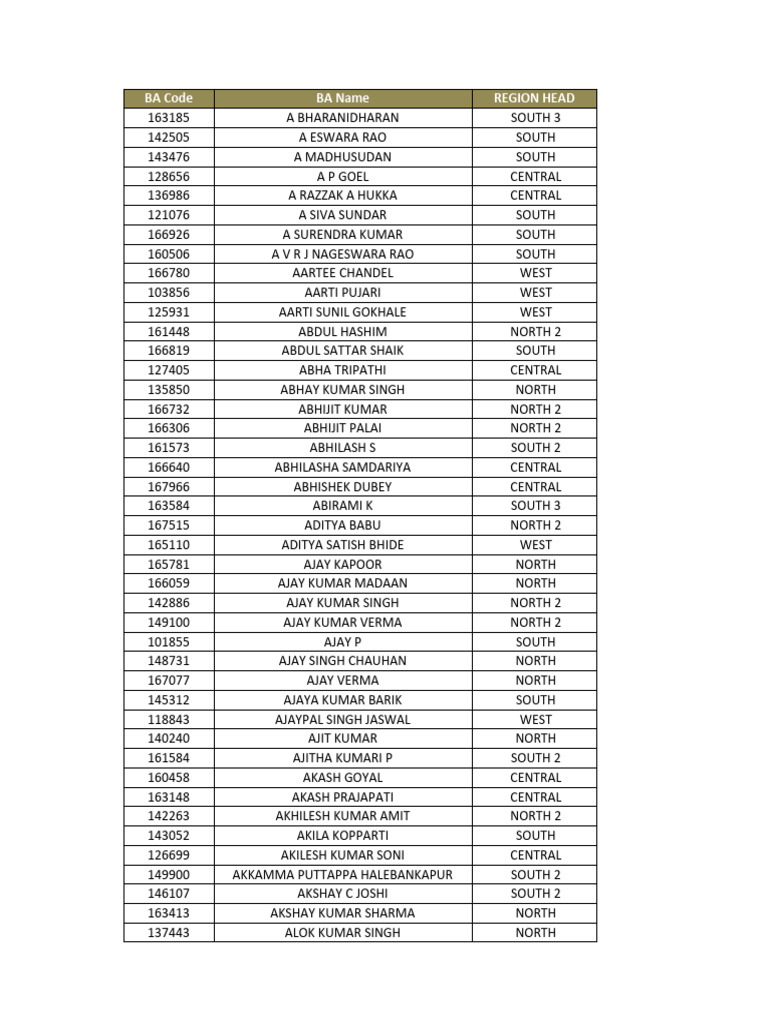 BA Code and Regional Heads List | PDF | Cinema Of India | Film ...