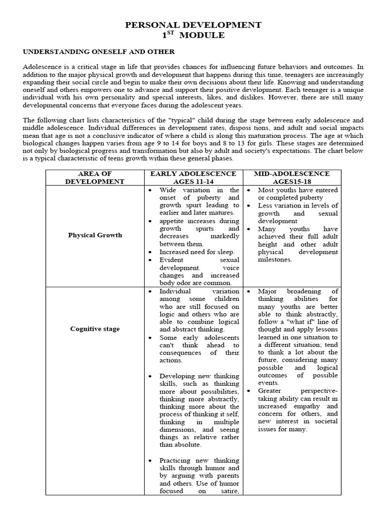 Perdev 1ST Module | PDF | Adolescence | Identity (Social Science)