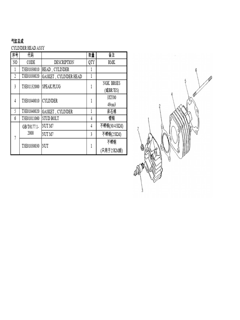 Cylinder Assembly Parts List | PDF | Valve | Washer (Hardware)