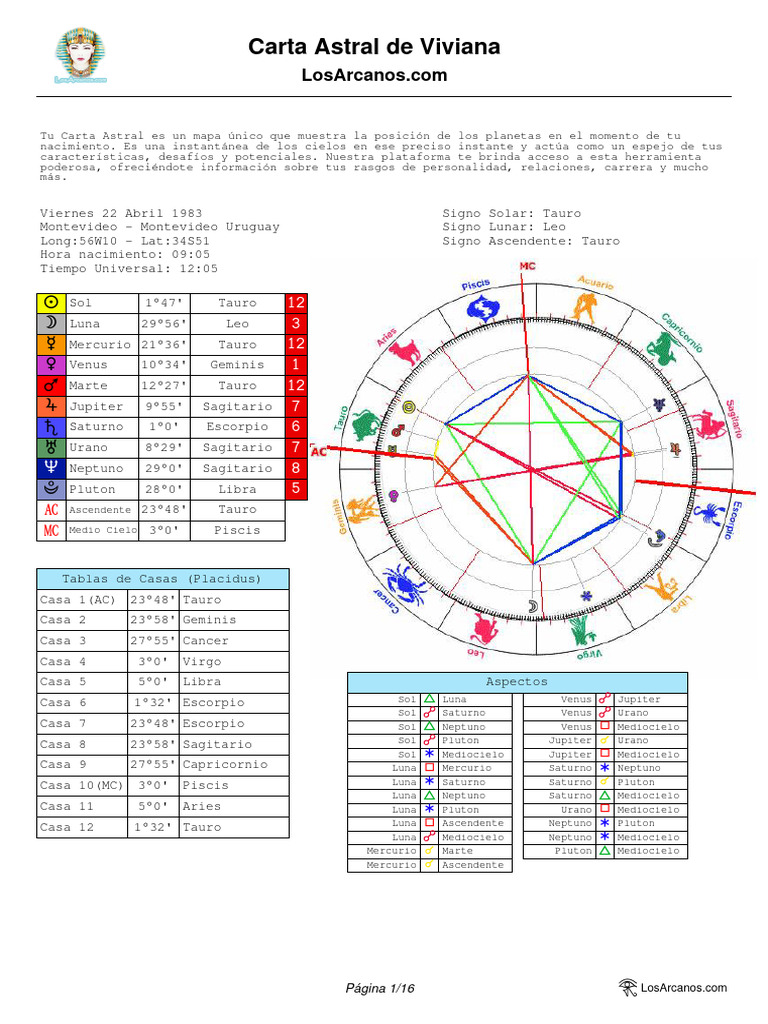 Carta Astral | PDF | Venus | Planetas En Astrologia