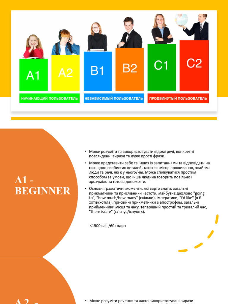 Trial Lesson | PDF
