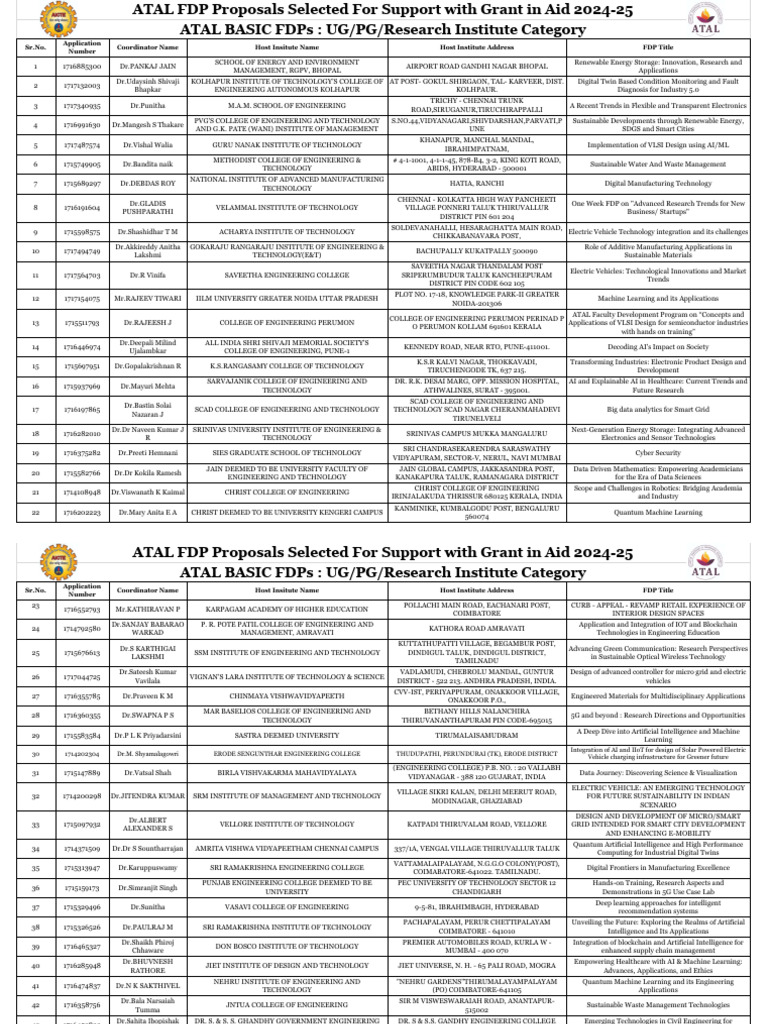ATAL FDP Proposals for 2024-25 | PDF | Engineering | Artificial ...