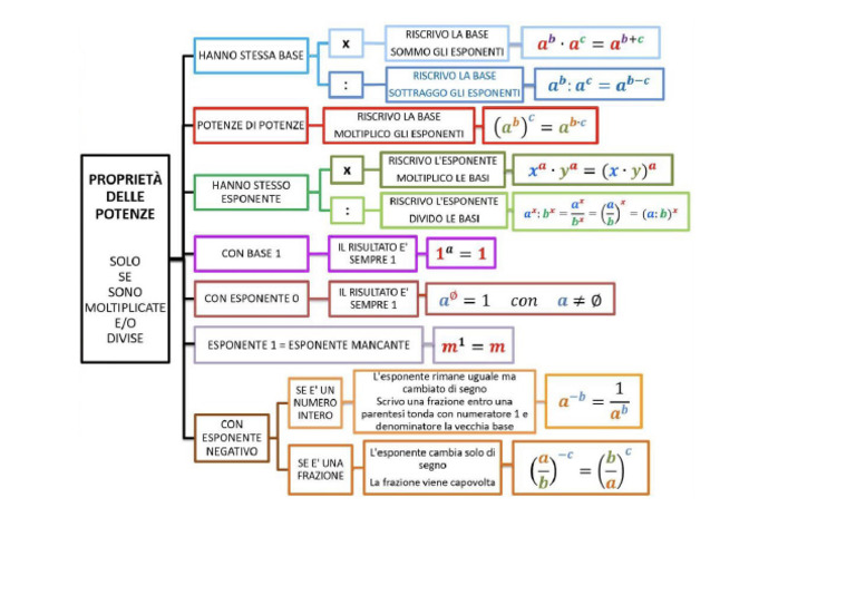 Schema Matematica Pdf