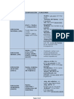 Tipos de sintagmas 