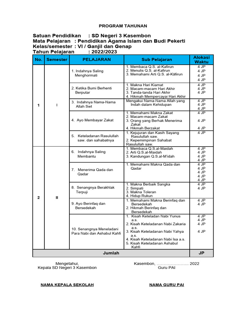 Program Tahunan PAI SD Kasembon 2022 | PDF