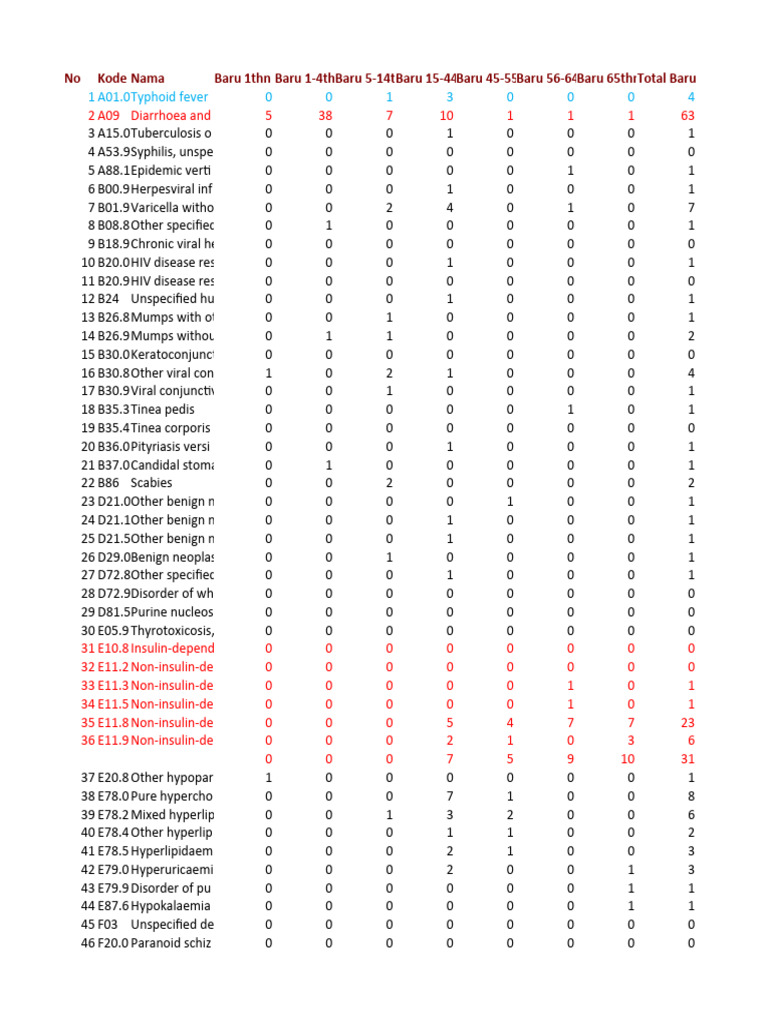 Laporan icd x laki laki 4720240131204857 pdf human tooth