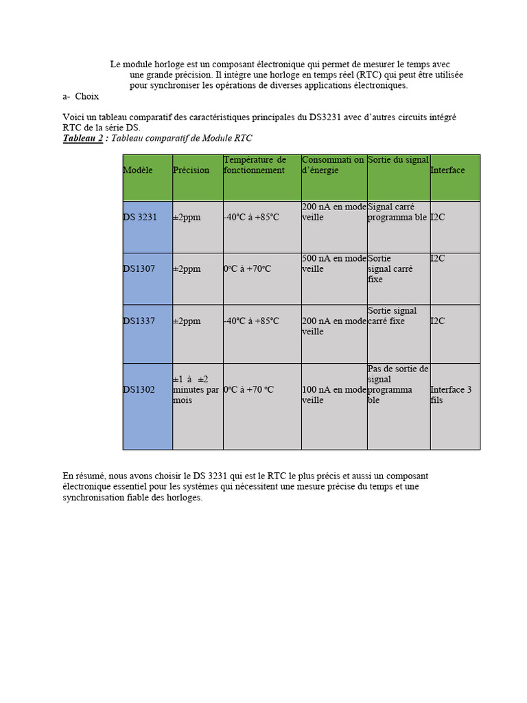 Module Horloge DS3231 : Caractéristiques et Comparatif | PDF ...