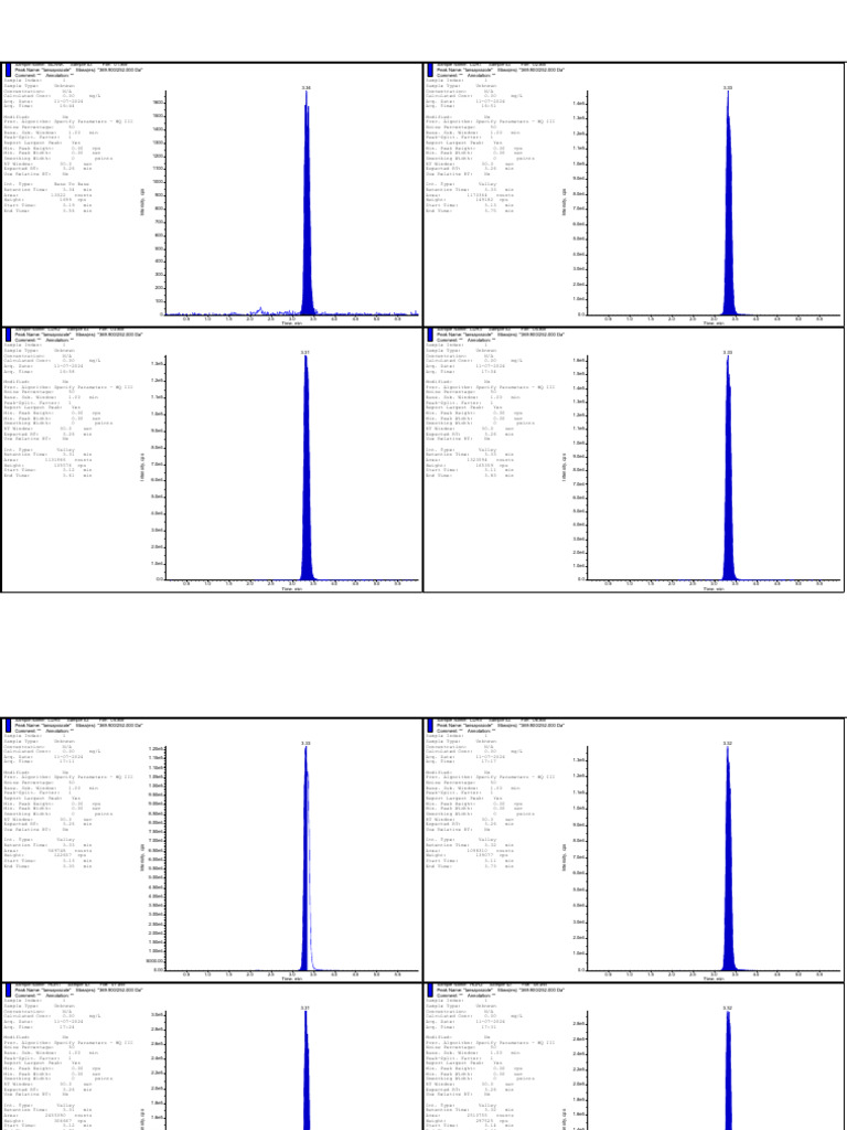 Chromatogram of Accuracy | PDF | Computer Programming