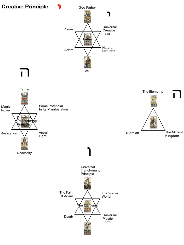 Tarot PDF Religious Belief And Doctrine