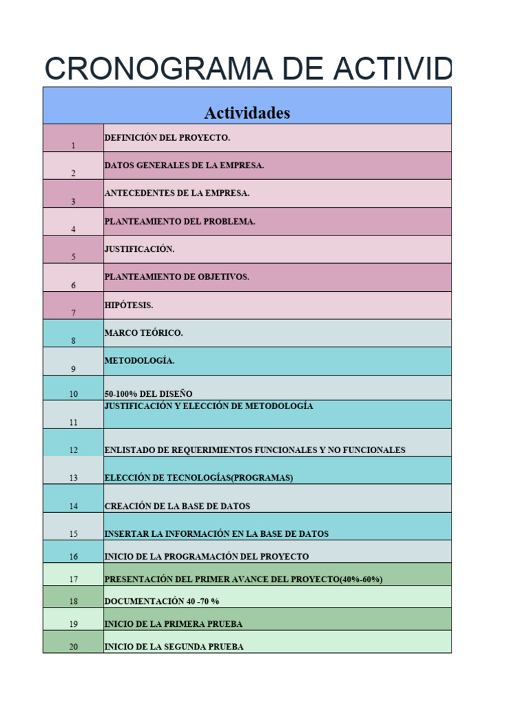 Cronograma de Actividades del Proyecto | PDF | Informática