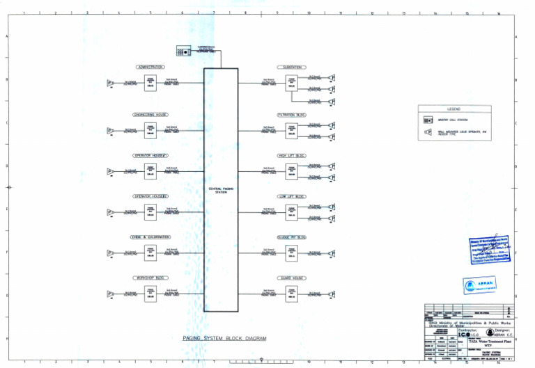 Paging System Block Diagram | PDF