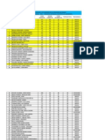 Resultados Aramangoy Bagua