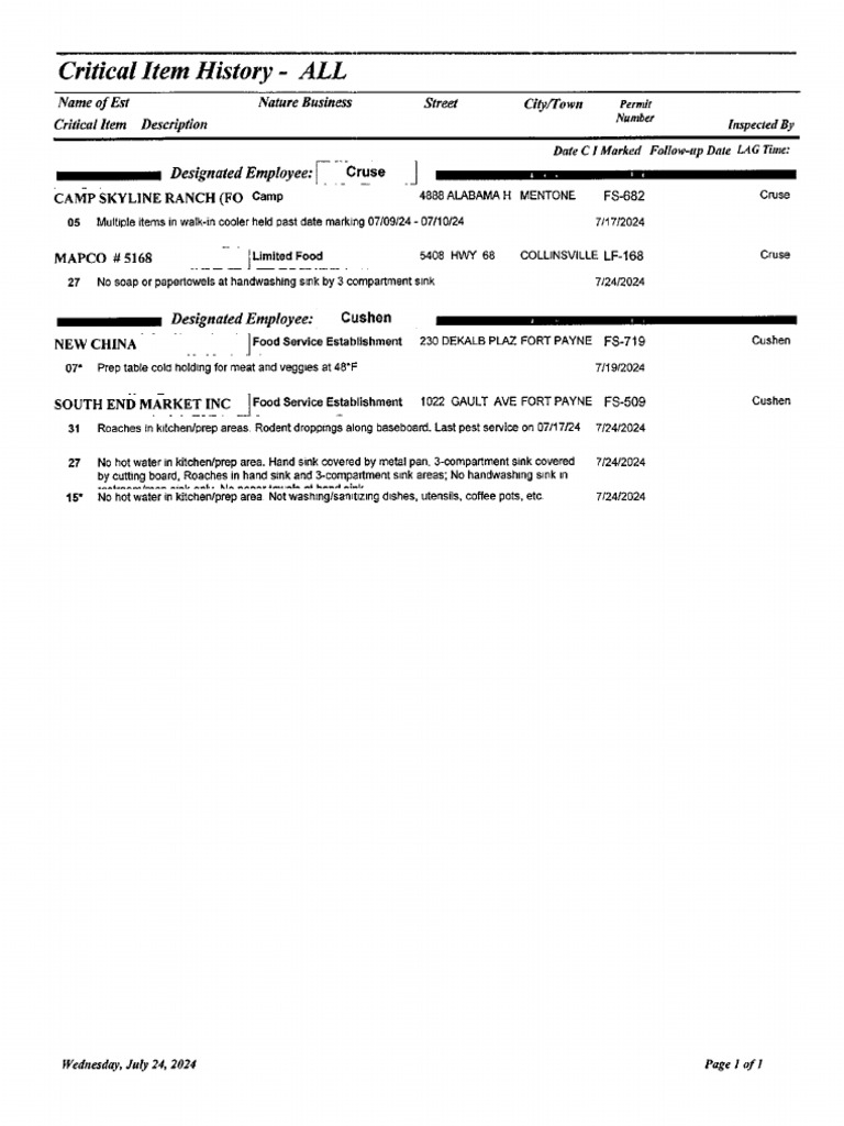 dekalb-county-scores-and-inspection-reports-pdf