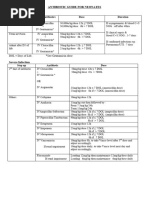 Pediatric Antibiotic Guidelines | PDF | Meningitis | Methicillin ...