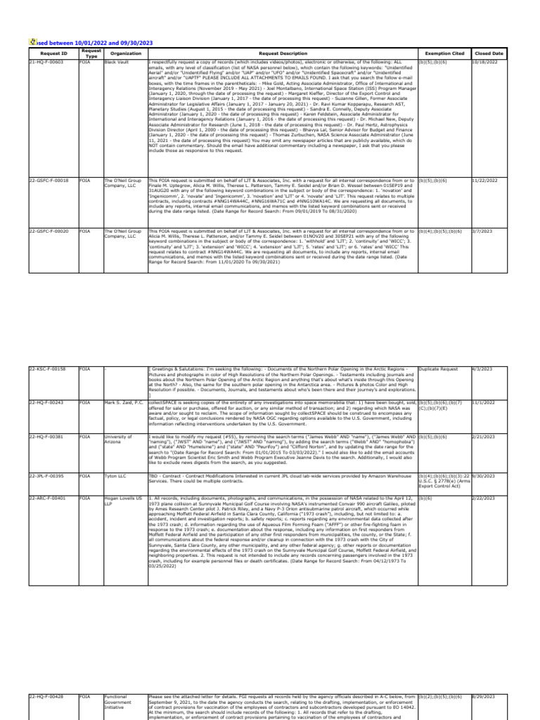 NASA FOIA Requests Summary 2022-2023 | PDF | Nasa | Freedom Of ...