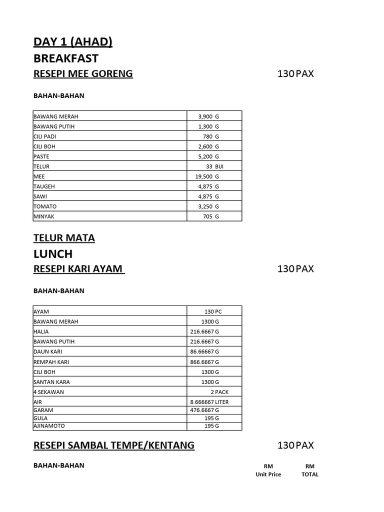 Daily Menu Ideas Pakistan