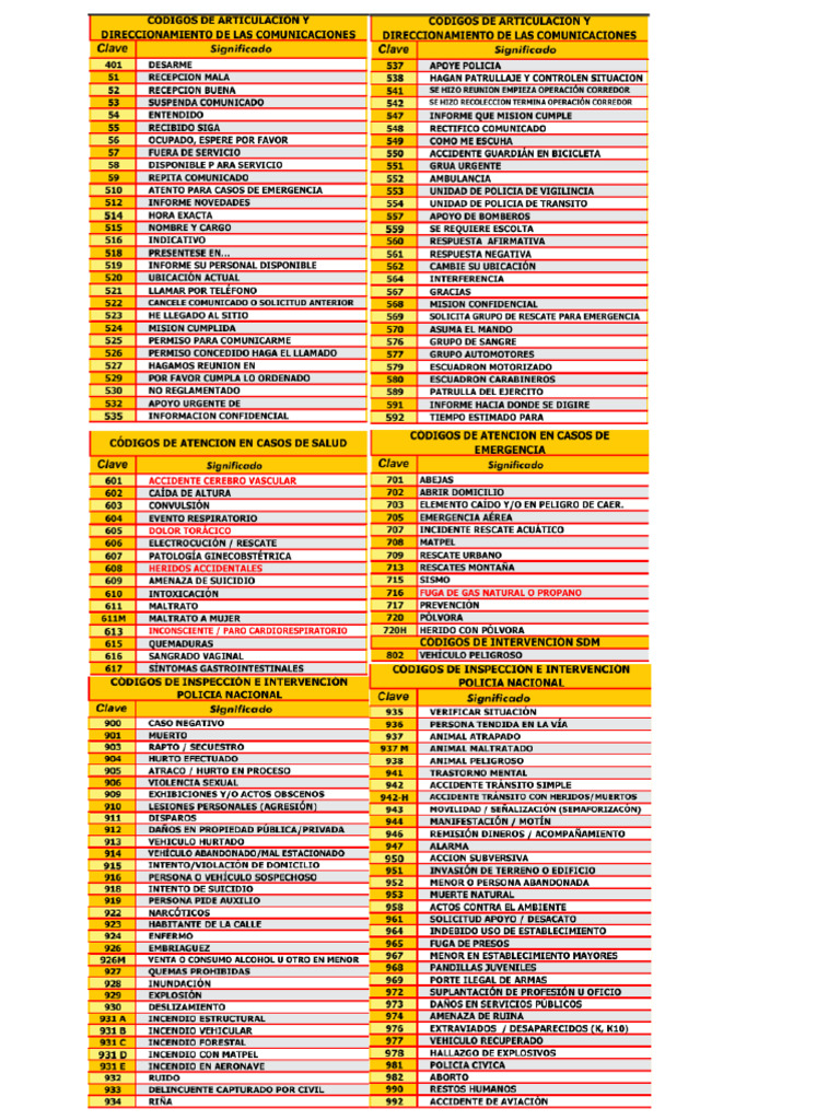 Codigos Radio o | PDF