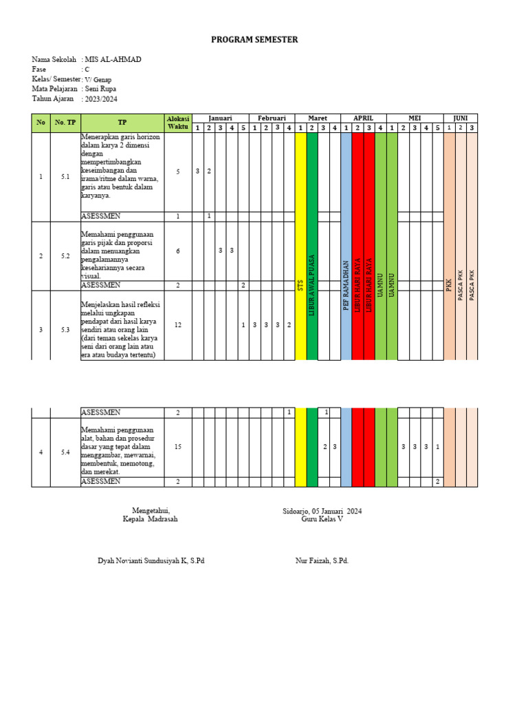 Program Semester Seni Rupa Kelas 5 | PDF