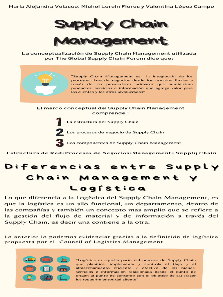 Supply Chain Management | PDF | Cadena de suministro | Gestión de la ...