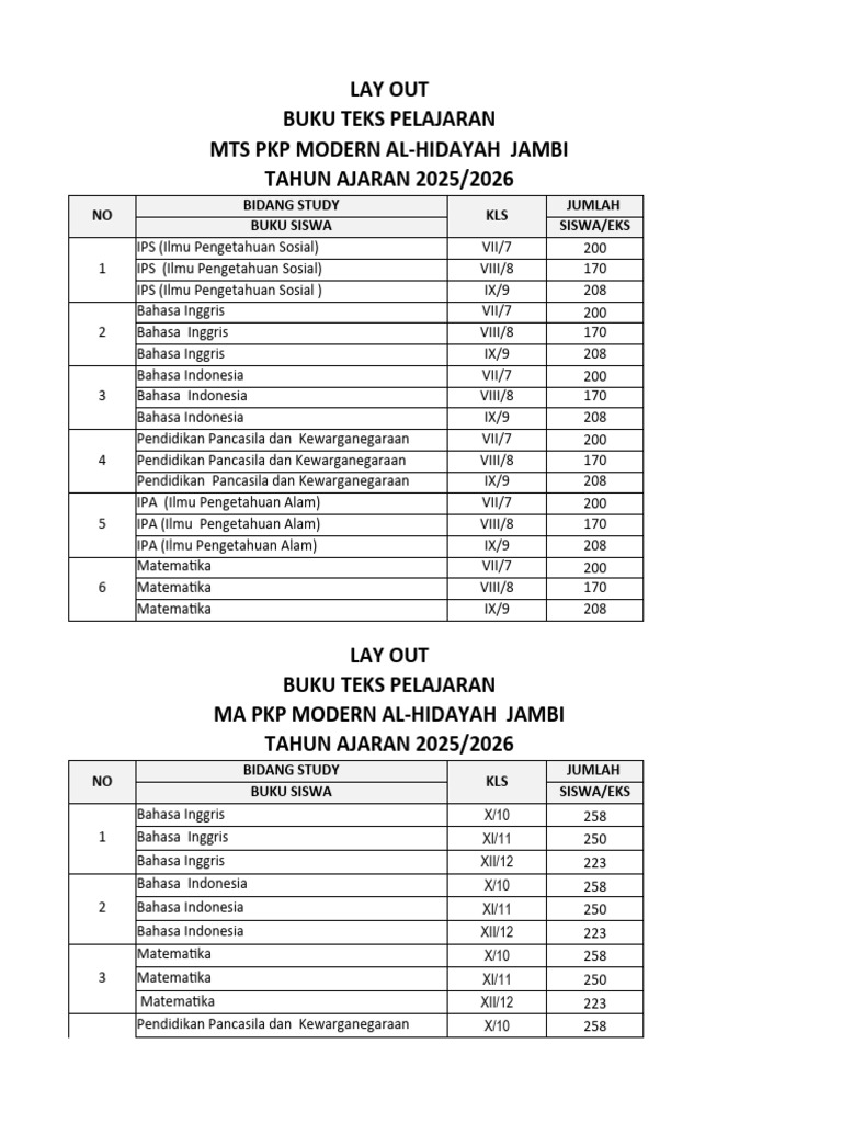 Estimasi Pengajuan Buku 2025 2026 Prakarya Pdf