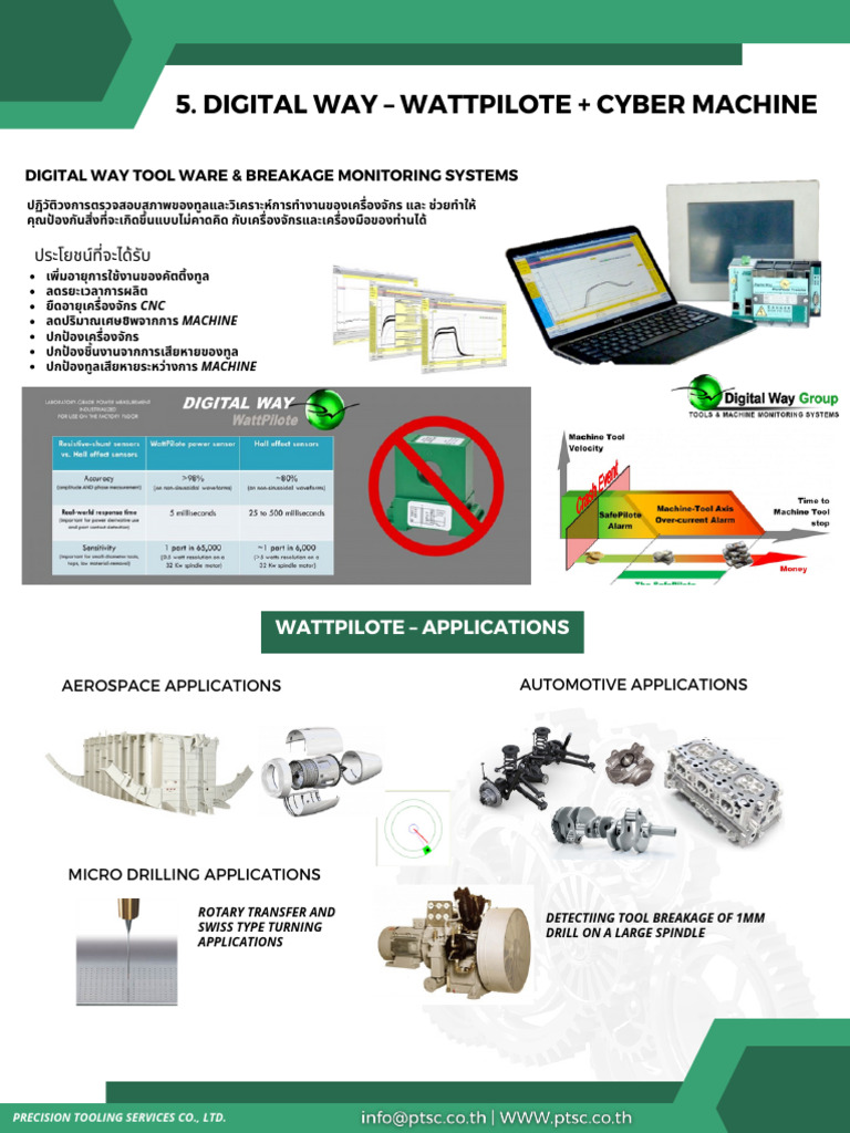 Digital Way - Wattpilote + Cyber Machine | PDF
