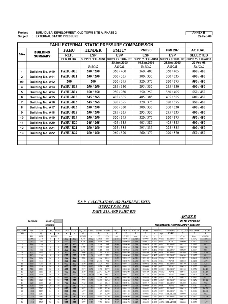 E.S.P. Calculation AHU | PDF | Civil Engineering | Building Engineering