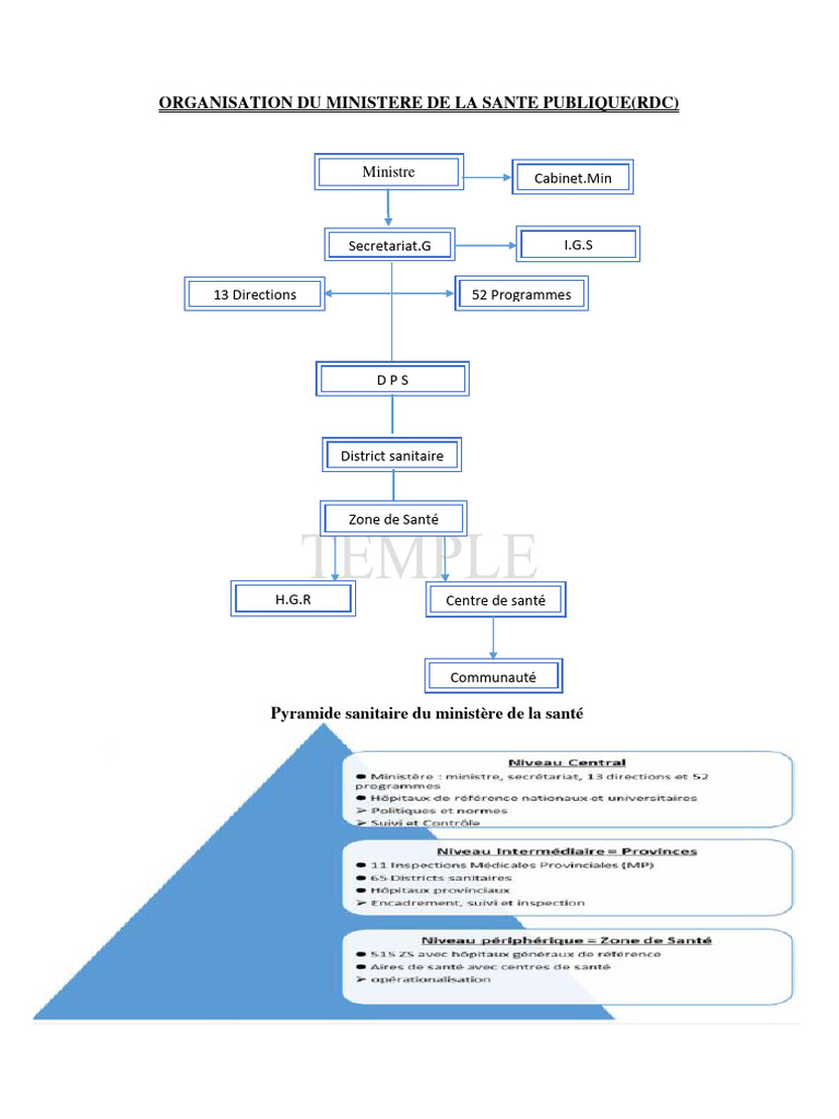 Organisation du Ministère de la Santé RDC | PDF | Santé publique | SIDA
