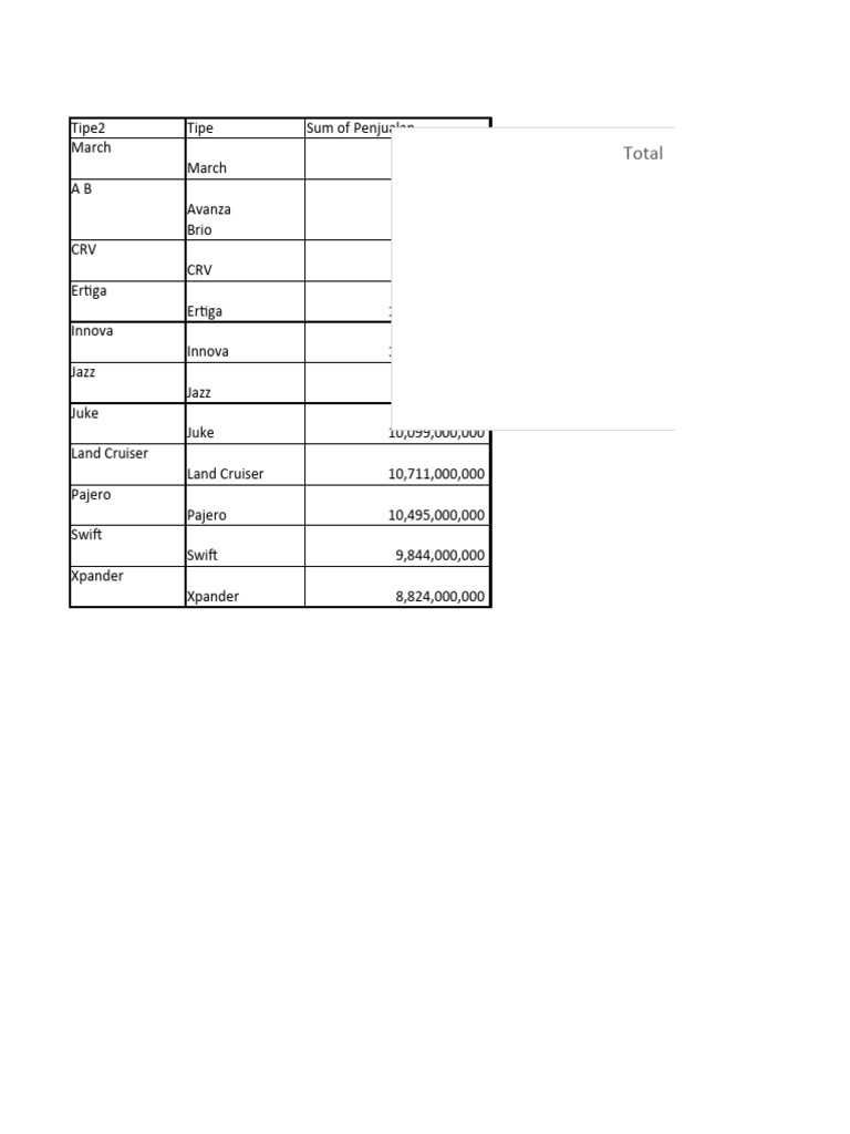 Pivot Table - Advanced | PDF