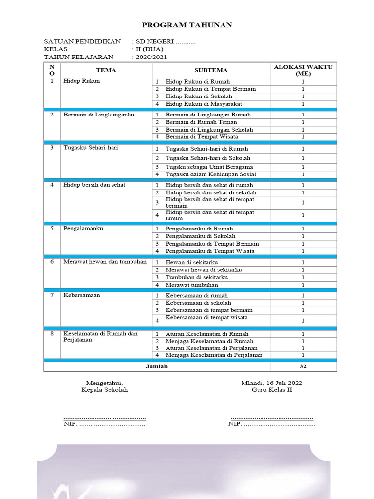 Program Tahunan Kelas II SD 2021/2022 | PDF