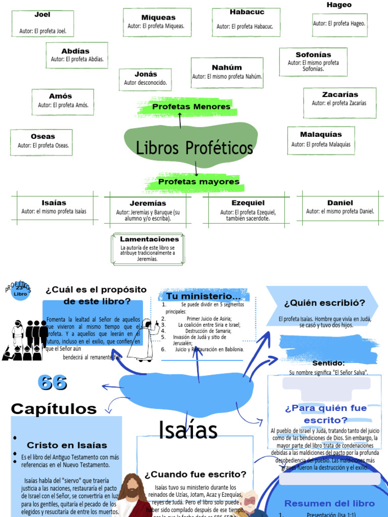 Libros Proféticos 1 Pdf Cristo Título Ezequiel