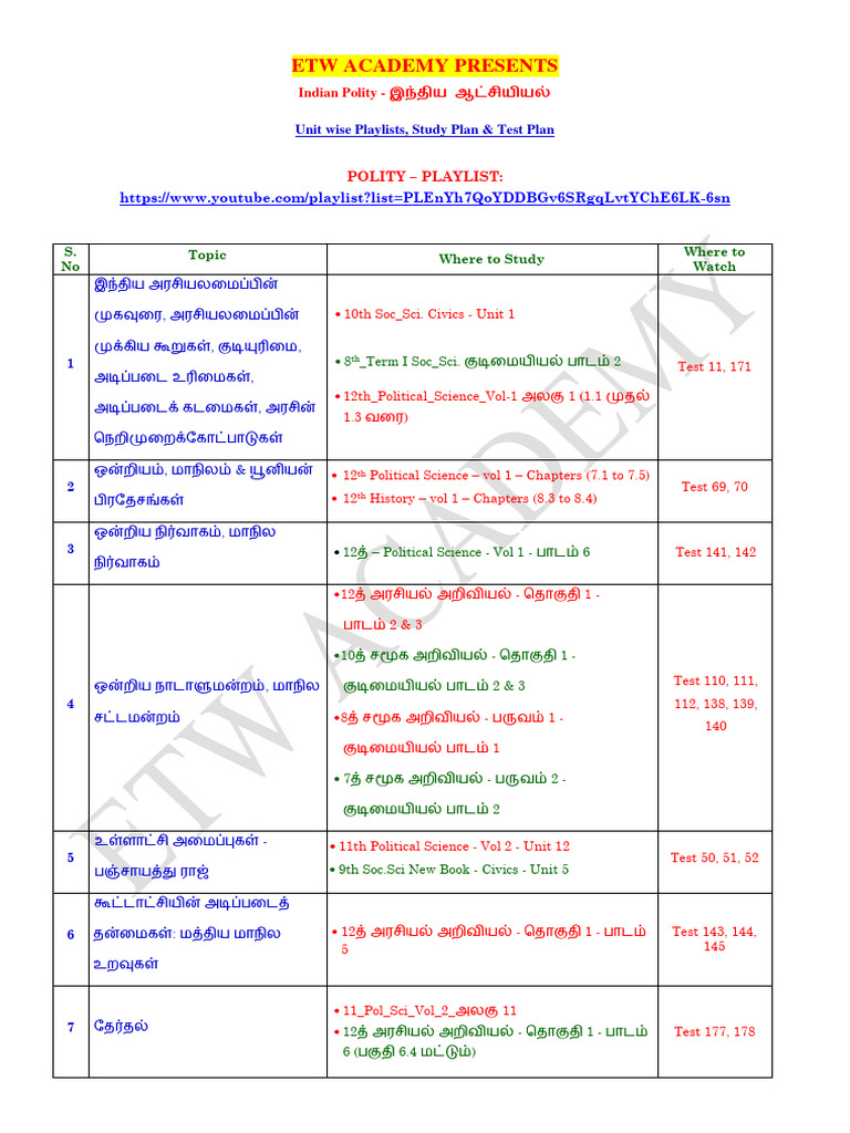 1 Indian Polity Study Plan ETW ACADEMY TNPSC GROUP 1, 2 & 4 | PDF