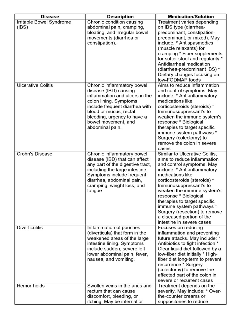 Large Intestine Disease | PDF | Inflammatory Bowel Disease | Irritable ...