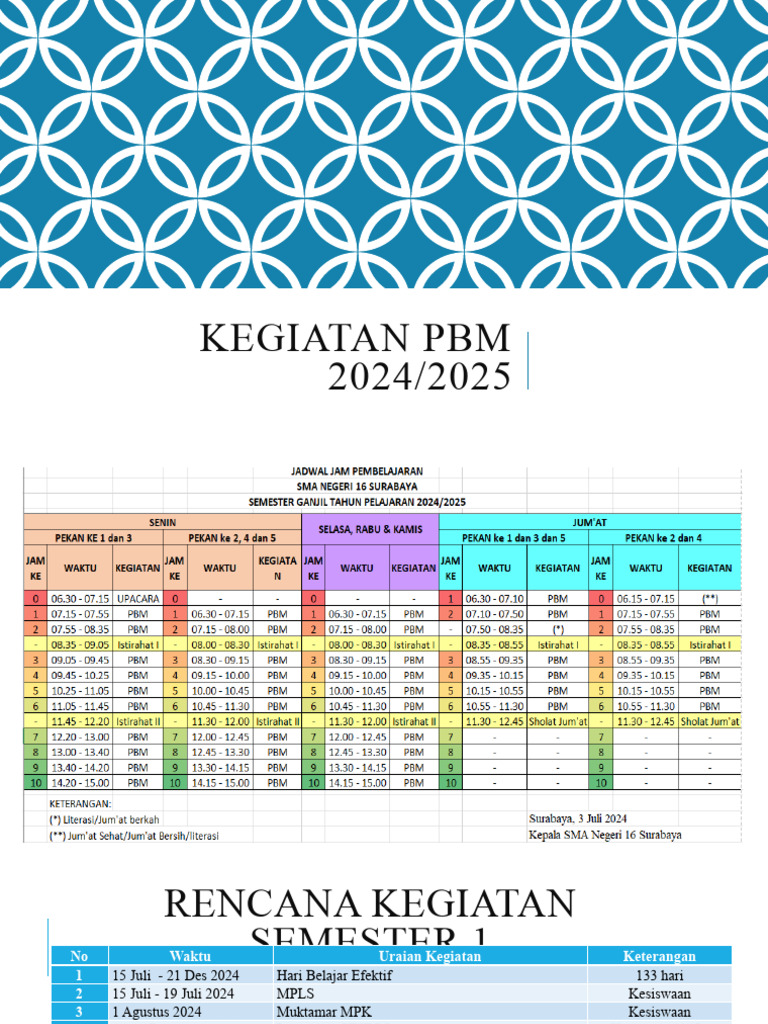 Pembelajaran Di Sman 16 Sby | PDF