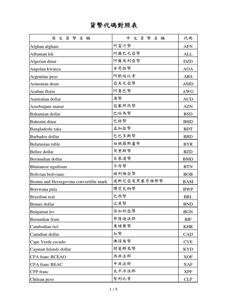 货币代号| PDF