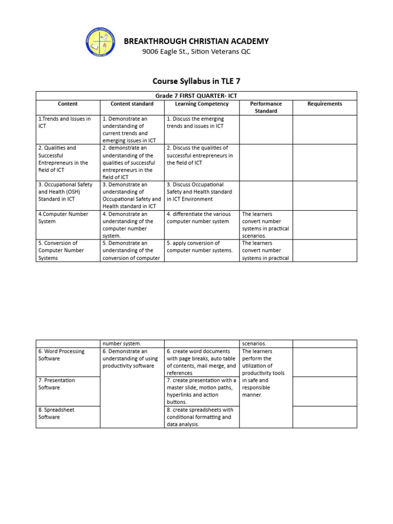 Grade 7 TLE Curriculum Guide: ICT | PDF | Educational Technology ...