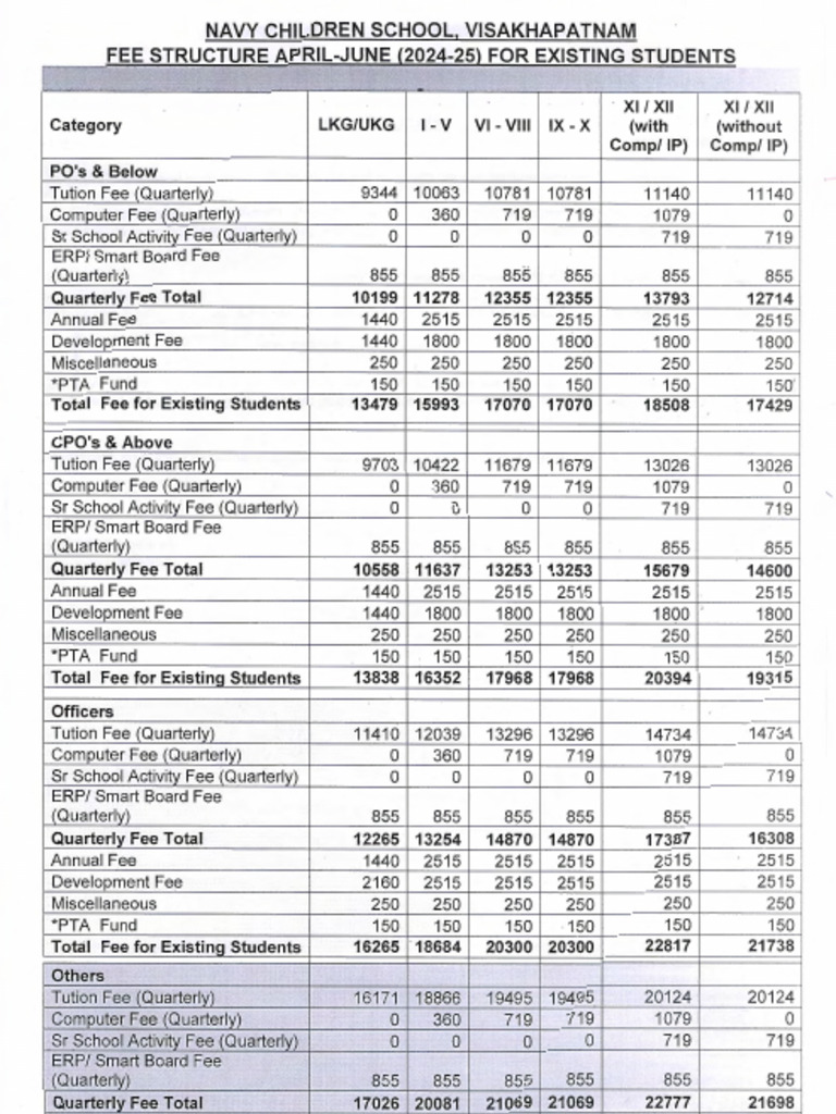 Fee Structure 2024 25 For Existing Students | PDF | Services (Economics ...