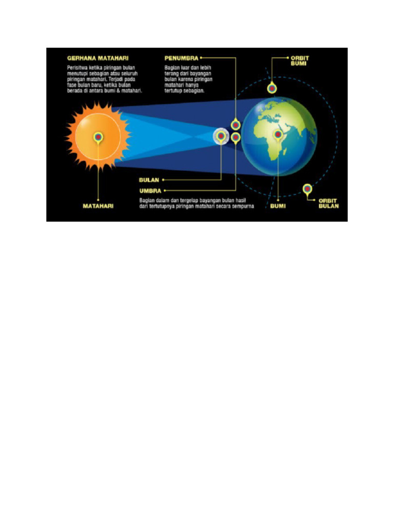 Foto ilustrasi pengamatan gerhana matahari dengan alat khusus