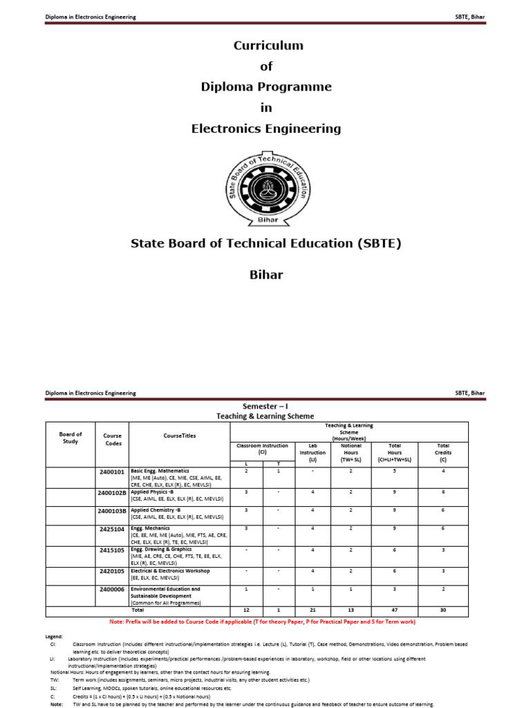 Bihar SBTE 1st Semester Syllabus | PDF | Function (Mathematics ...